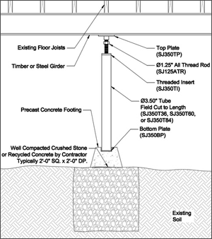 Crawl Space Support in Greater Portland
