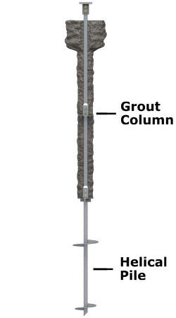 Helicast™ grouted helical pile system in Portland