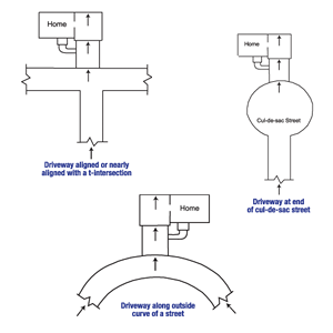 Diagram of the three primary causes of street creep in Waterville
